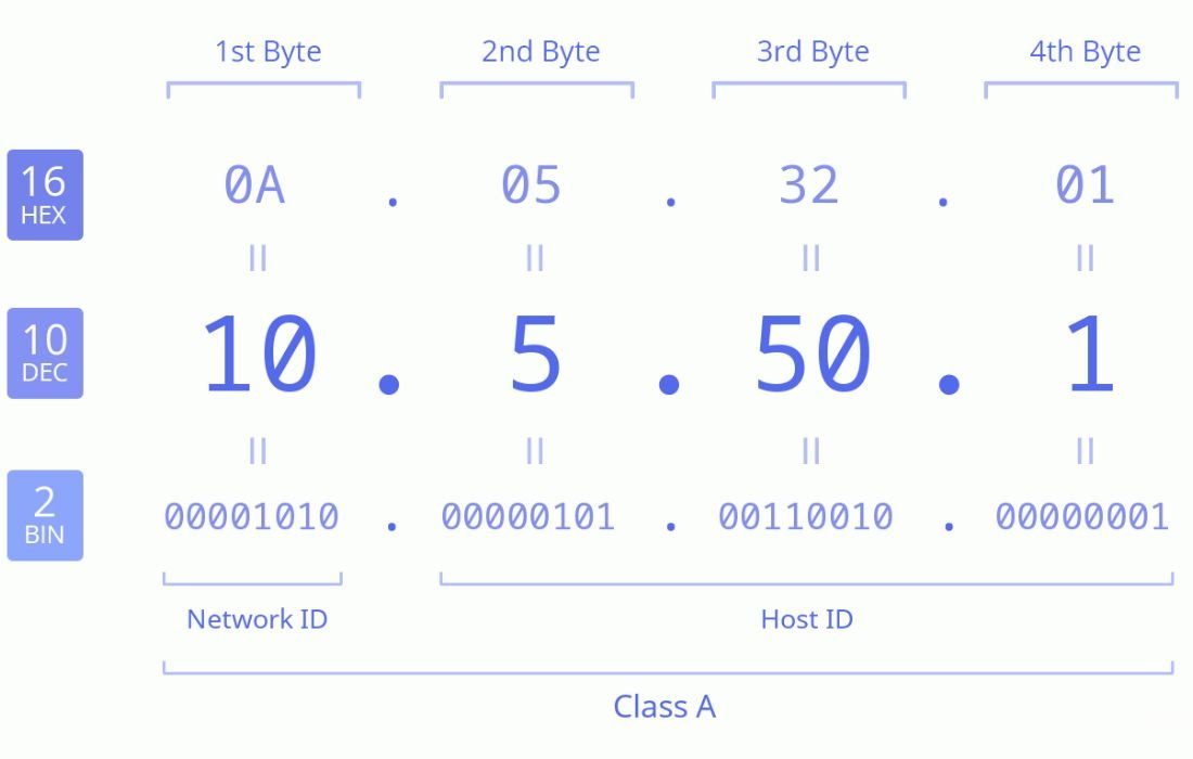 10.5.50.1 Pause Time: A Comprehensive Guide